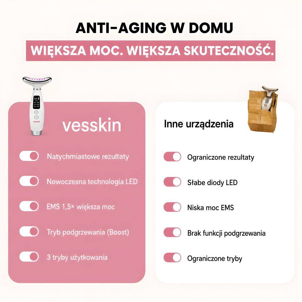 Vesskin™|Masażer do twarzy LED